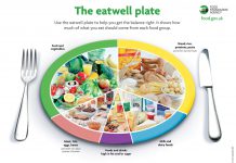 2주 안에 9kg를 감량할 수 있는 건강한 다이어트 Part 03 – 먹는 음식을 바꾸자