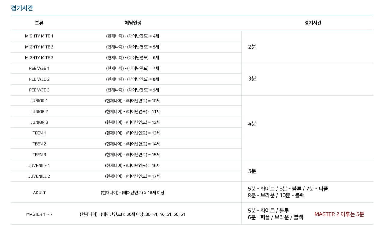 IBJJF 주짓수 규칙(룰북) 요약(2018년)